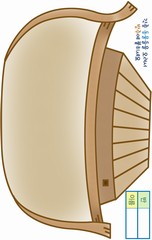 ȸ : 1079, ۼ : 2015-2-24