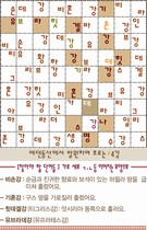 ȸ : 813, ۼ : 2010-9-29