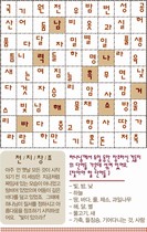 ȸ : 1392, ۼ : 2009-12-29