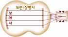 조회수 : 848, 작성일 : 2004-6-29