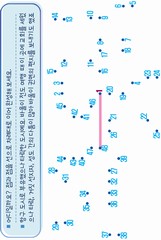 ȸ : 22, ۼ : 2024-11-4